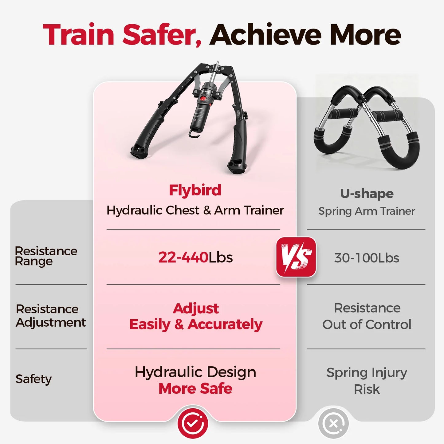 Fed Fitness Adjustable Hydraulic Arm And Ab Roller