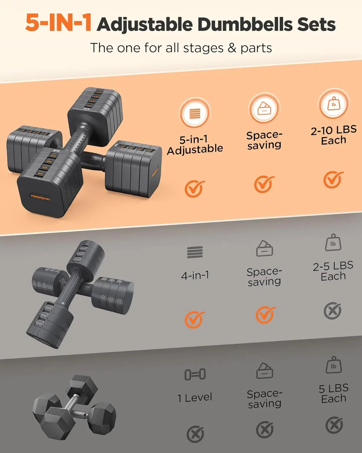 Feierdun Adjustable Dumbbell Set Of 2 Home Gym Fitness