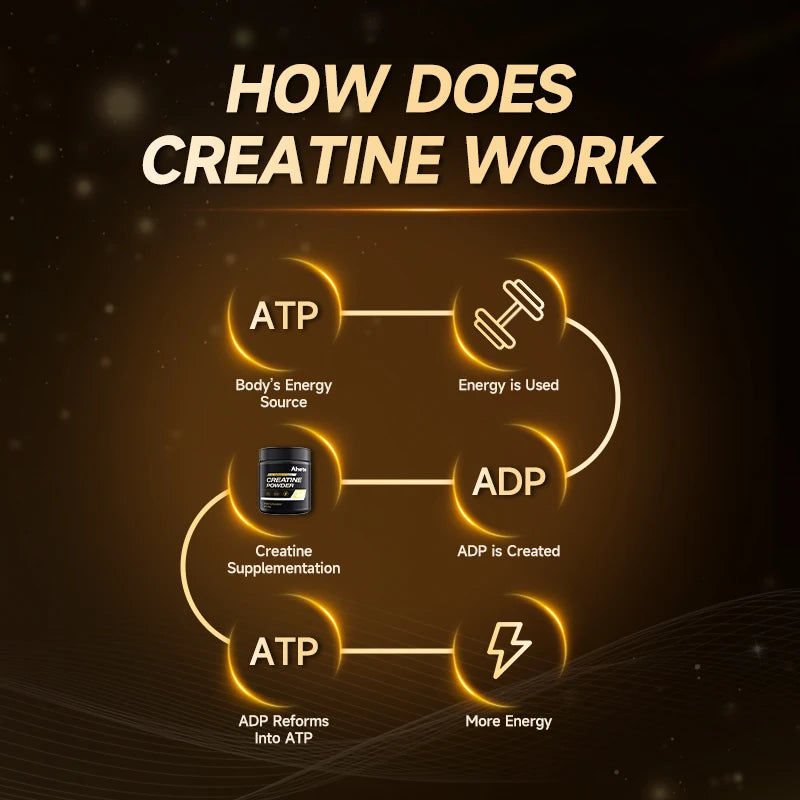 Ahete Fast Absorbing Creatine Powder Sugar Free Formula