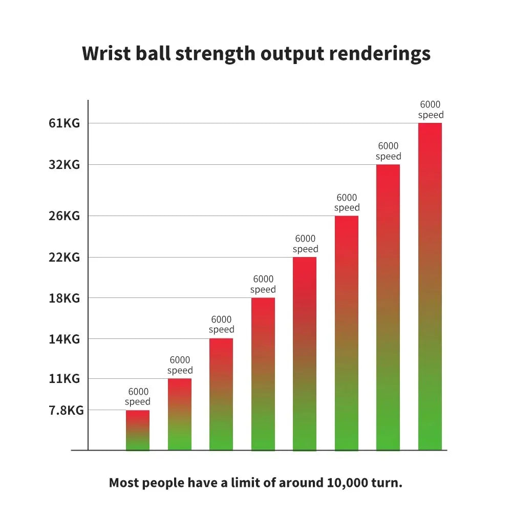 LED Wrist Gyro Ball Self Starting Muscle Strengthener