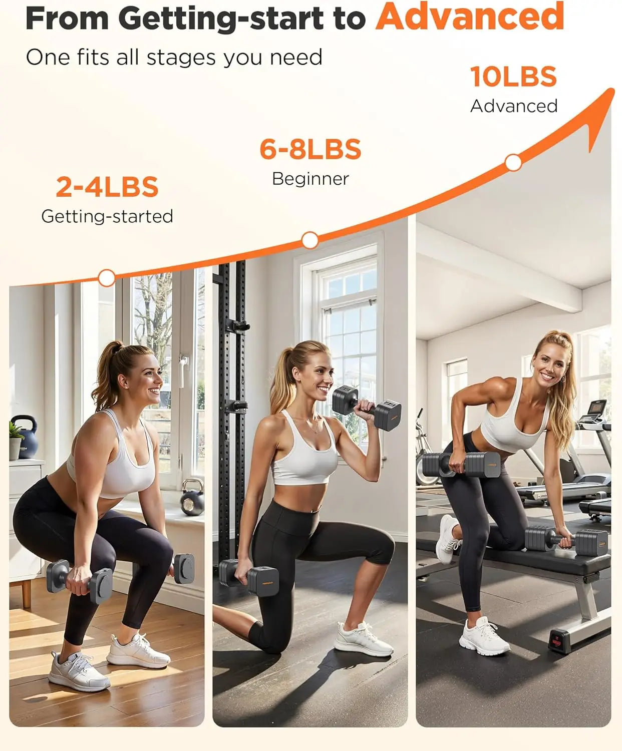 Feierdun Adjustable Dumbbell Set Of 2 Home Gym Fitness